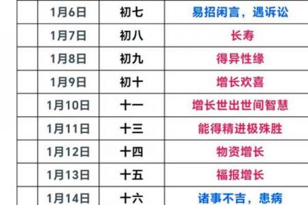 2026年4月理发黄道吉日，精选最佳日期推荐