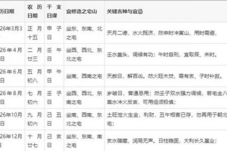 2026年六月份动土黄道吉日查询，这几日最宜开工