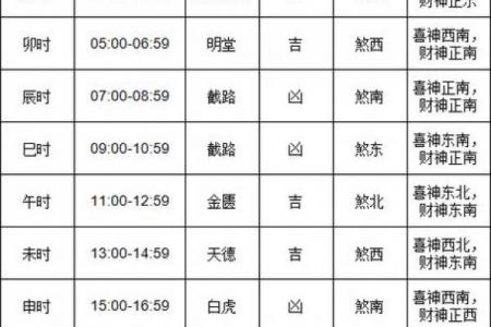 2020年什么时候打春几点几分 2020年打春时辰吉凶宜忌