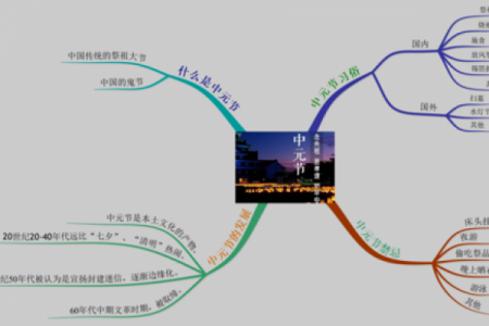 今日中元节是干什么的 中元节祭祀流程步骤