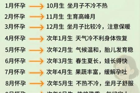 2026年4月生孩子最佳时间表，备孕必看攻略