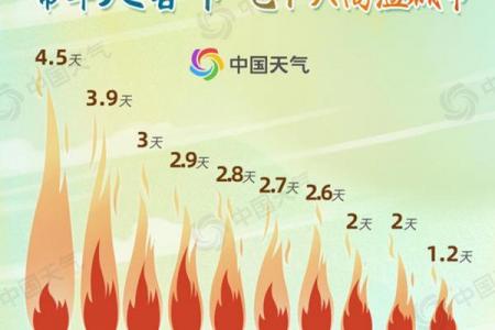 处暑是几月几日2024年 处暑节气2024年时间