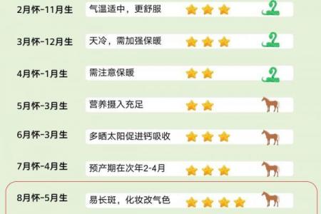 2026年6月生孩子最佳时间表，备孕必看攻略