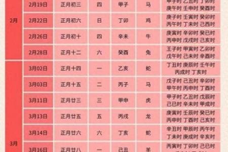 2026年生孩子黄道吉日，开工择日必看