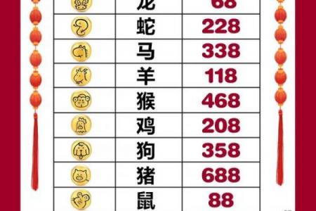 2023年立春出生属什么 立春出生生肖划分规则