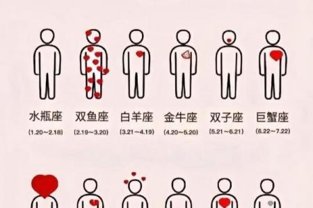 摩羯座是几月几号到几月几号 摩羯座是几月到几月
