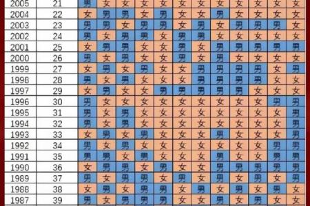 2026年4月剖腹产黄道吉日查询，准爸妈必看