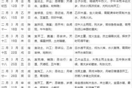 2026年6月装修吉日查询，哪天开工最旺家运