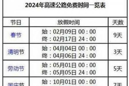 十月一是什么节 国庆节高速免费时间
