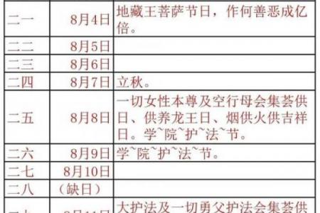 2026年8月理发吉日一览表，最新推荐收藏