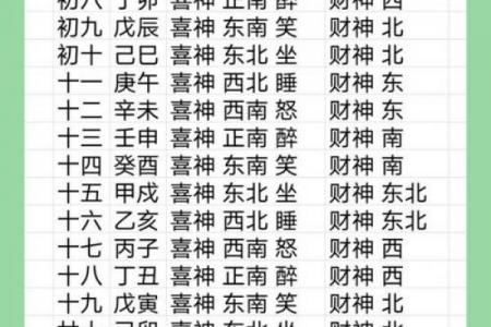 4月祈福最吉利的三个日子，2026年千万别错过