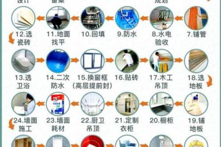 2026年10月装修最佳时间表出炉，避开雷区必看