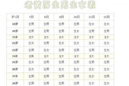 2026年10月生孩子黄道吉日查询，准爸妈必看