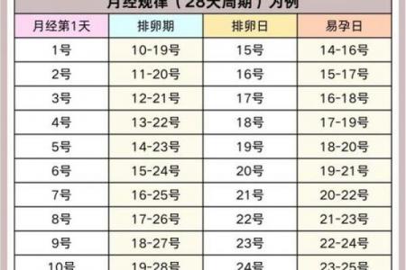 7月份求子最好三个日子，2026年备孕必看吉日推荐