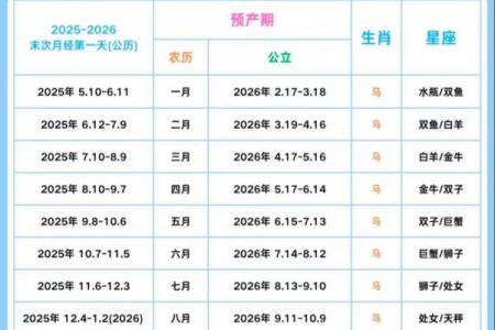 8月份求子最好三个日子，2026年备孕必看吉日推荐