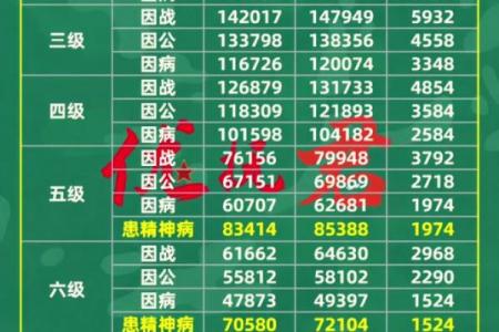 助残日是几月几日2023 助残日是哪一天2023