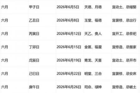 「2026年6月搬家黄道吉日」最新查询，宜忌详解
