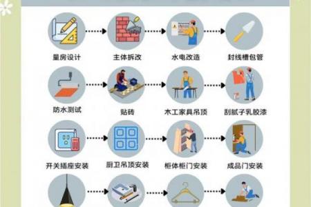 2026年8月装修最佳时间表，避开雨季更省心