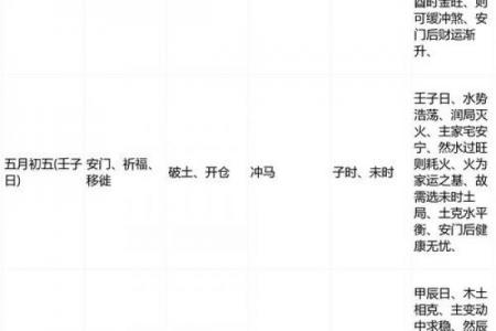 2026年十月份安门吉日查询，黄道吉日一览表