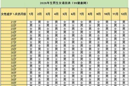 2026年7月生孩子最吉利日子，黄道吉日一览
