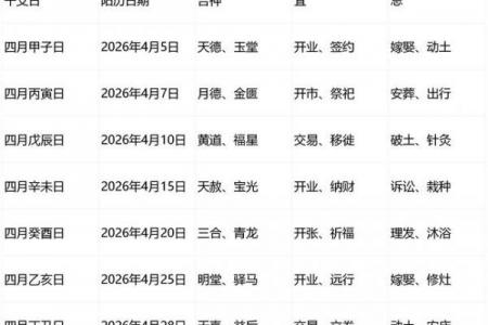 2026年4月份出行吉日精选，黄道吉日出行必看