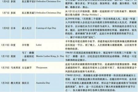 感恩节2022年是几月几日