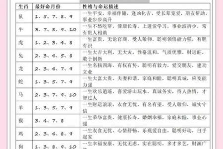 属牛的几月出生最好 属牛宝宝几月出生运势最佳