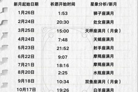 2026年4月祈福吉日，黄道吉日一览表