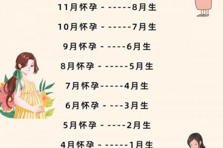 10月份生孩子吉日，2026年10月最佳分娩黄道吉日推荐