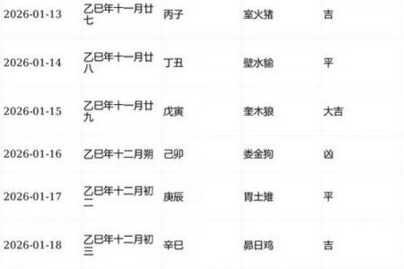 2026年8月剖腹产吉日，精选黄道吉日推荐