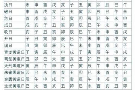 2026年10月安葬黄道吉日查询，本月宜葬好时辰