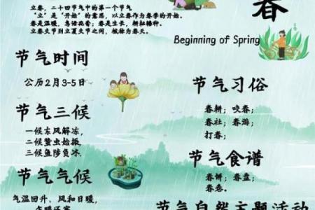 2月4号立春时间几点几分 立春几点几分适合出行