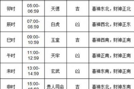 2026年8月动土入宅最佳吉日，黄道吉日速查