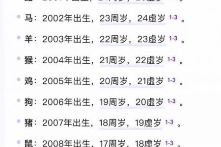 属龙的几月出生最好