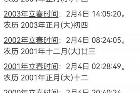 立春当天能理发吗 立春习俗理发宜忌