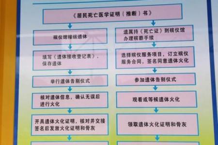 农历七月十四是什么节日 农历七月十四祭祀流程