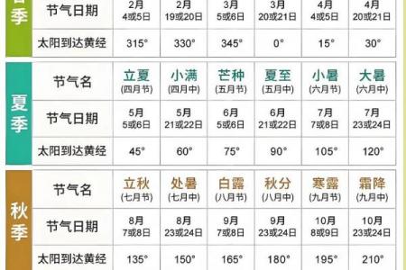2024年立春时间几点躲春 躲春是立春当天几点到几点