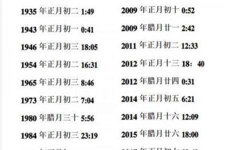 2022年立春的准确时间是什么时候 2022年立春是哪一天农历