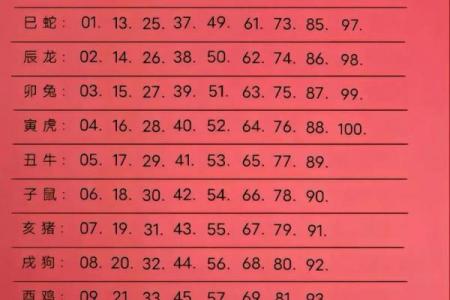 虎年几月出生最好 属虎几月出生最好命