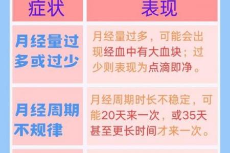 大年初一来月经吉不吉利 春节来月经预示什么