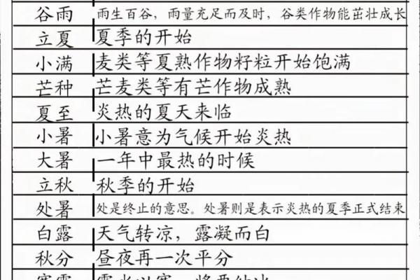 2024立秋是几月几日 立秋节气2024年日期查询