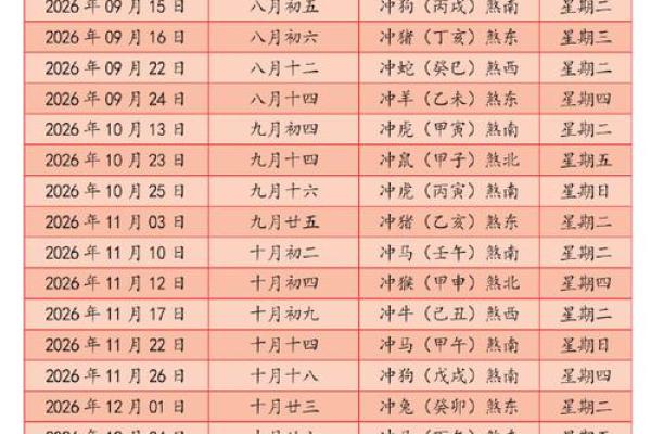 2026年11月最佳生孩子时间,黄道吉日精选 2026年11月最佳生孩子时间,黄道吉日精选