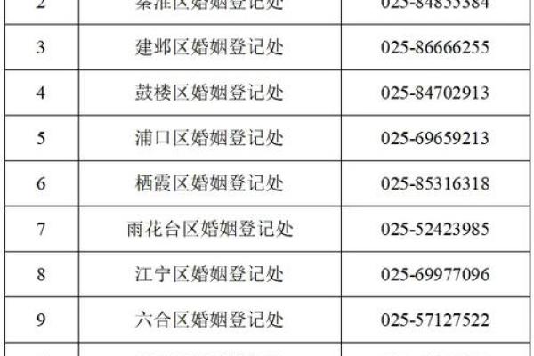 2026年10月领证好日子，最新吉日一览表