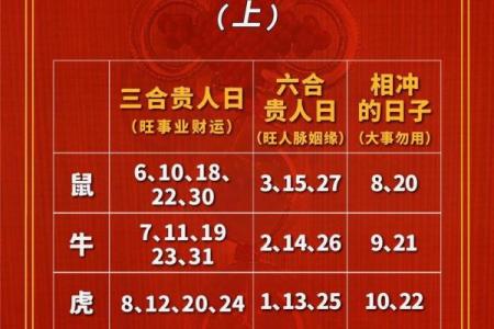 2023年12月开运黄道吉日查询，这几日最吉利