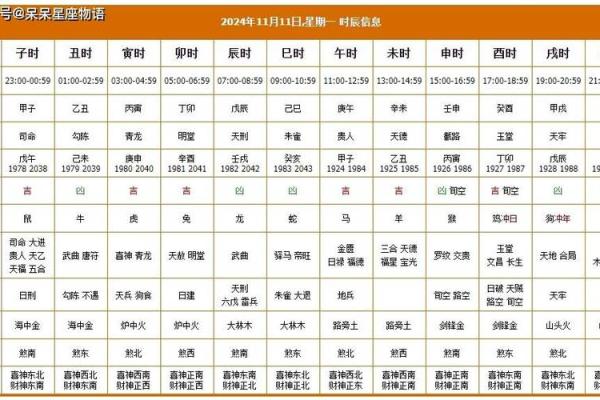 11月嫁娶黄道吉日推荐，2024年最佳结婚日期