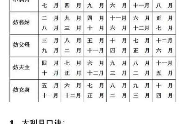 12月份余事勿取吉日查询,哪些日期适合办理重要事务? 12月份余事勿取吉日查询,哪些日期适合办理重要事务?