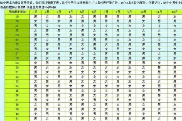 九月份生孩子的黄道吉日有哪几天 九月份生孩子的黄道吉日有哪几天