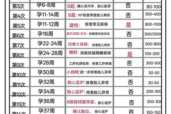 2025年11月生孩子黄道吉日查询，哪几天最适合顺产或剖腹产？