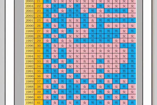 2025年11月生孩子黄道吉日查询，哪几天最适合顺产或剖腹产？