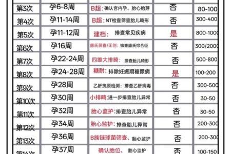 2025年11月生孩子黄道吉日查询，哪几天最适合顺产或剖腹产？